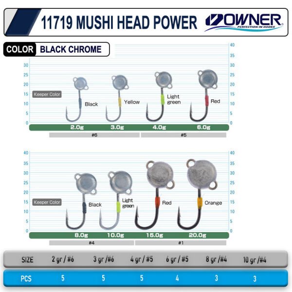 Cultiva 11719 Mushi Head Power 6 gr