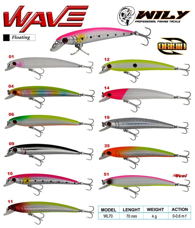 Wily Wave 7 cm Maket Balık 4 gr (0-0.6M)