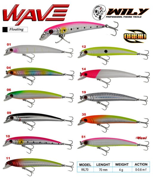 Wily Wave 7 cm Maket Balık 4 gr (0-0.6M)