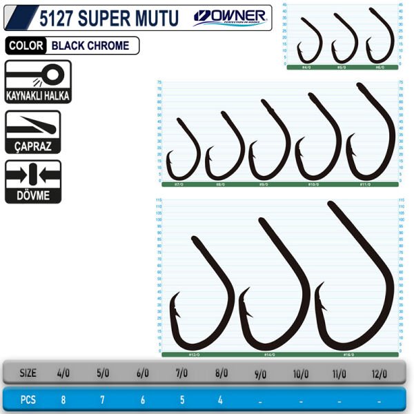 OWNER 5127 SUPER MUTU 7-0