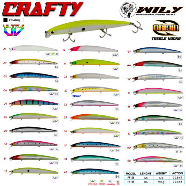 Wily Crafty 14.5 cm Maket Balık 19.5 gr (0-0.6M) 02