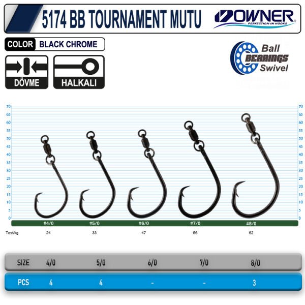 OWNER 5174BB TOURNAMENT MUTU BB 4-0