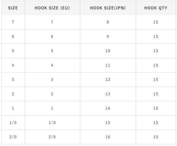 Hayabusa HMRS 172 Tırnaklı Canlı Yem İğnesi 15li Paket Nikel