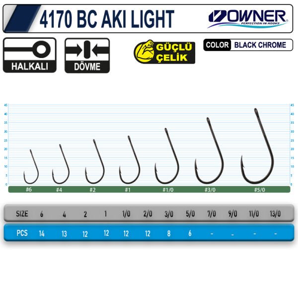 OWNER 4170 AKI LIGHT 5-0