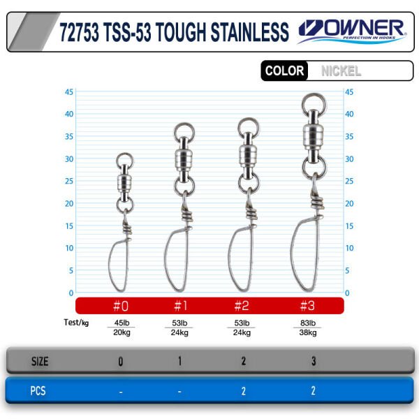 Owner 72753 TSS-53 Tough Stainless 3