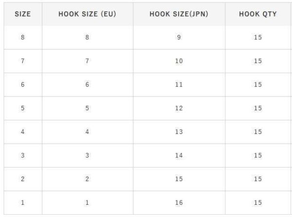 Hayabusa HKRE 153 Canlı Yem İğnesi 15li Paket Black Nikel