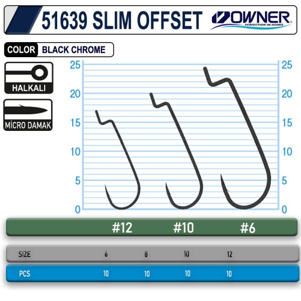 Owner 51639 Slim Offset 12