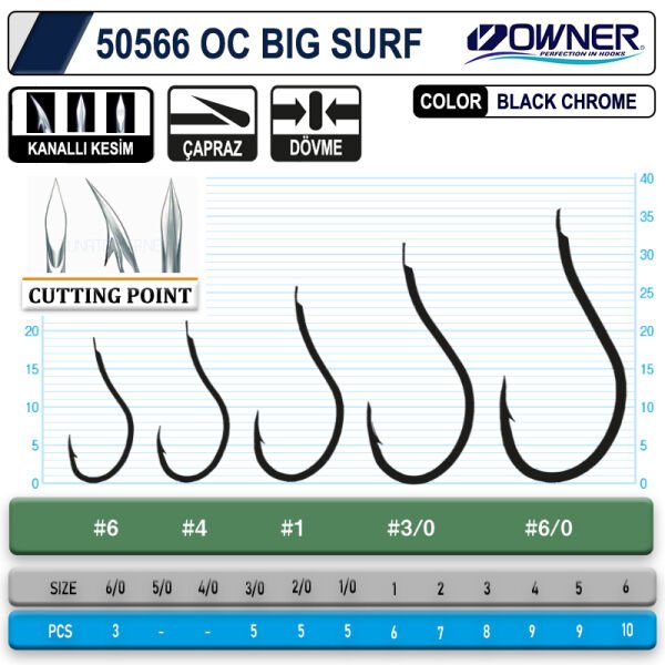 Owner 50566 Cut Big Surf Gun Black İğne