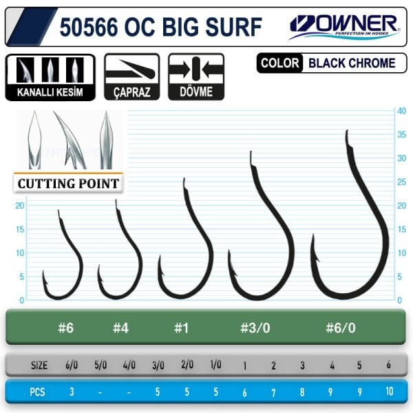 Owner 50566 Cut Big Surf Gun Black İğne 2