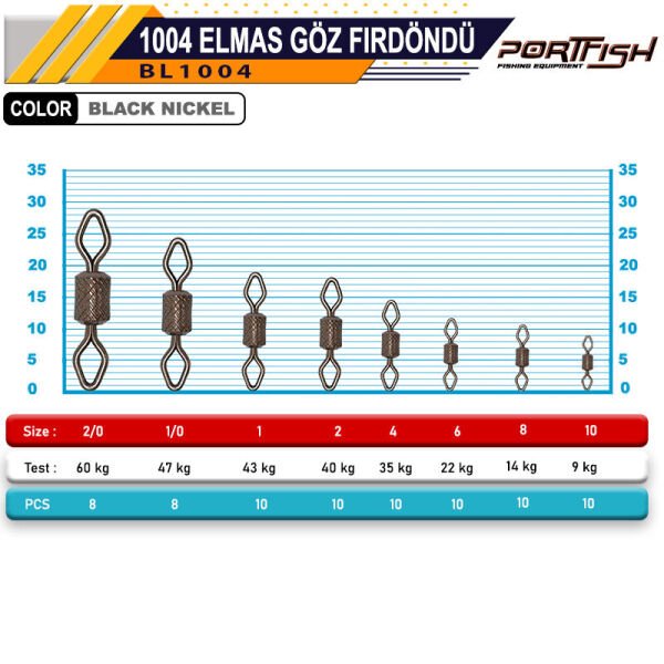 Portfish BL-1004 Elmas Göz Fırdöndü 1