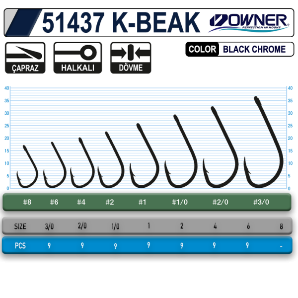 Owner 51437  K-Beak 2