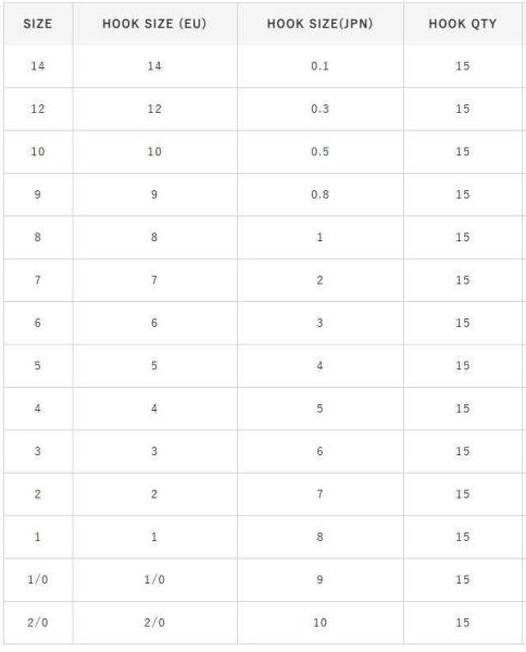 Hayabusa HCHN 121 Kısa Pala Dövme Olta İğnesi 15li Paket Black Nikel
