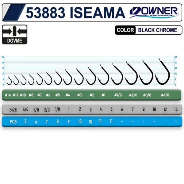 OWNER 53883 ISEAMA 1-0