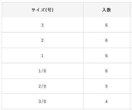 Hayabusa FF 323 TN Trailer II Delikli Çupra İğnesi Teflon Black