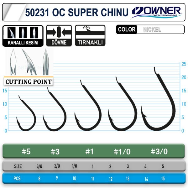 Owner 50231 Cut Super Chinu White İğne 5