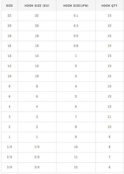 Hayabusa HCHN 018 Delikli Papağan Olta İğnesi Black Nikel