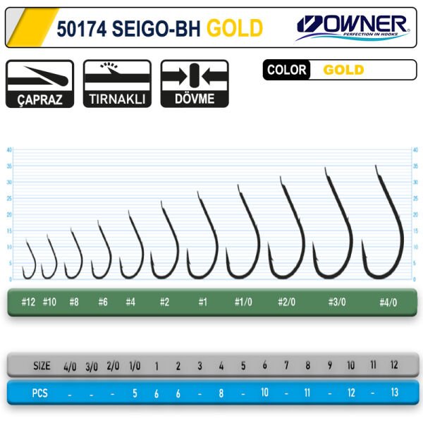 Owner 50174 Seigo-Bh Gold İğne 12