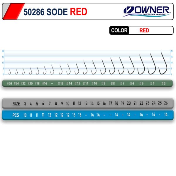 Owner 50286 Sode Red İğne 20