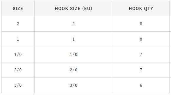 Hayabusa HBTH 282 Delikli Tırnaklı Canlı Yem İğnesi Black Nikel