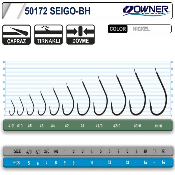 Owner 50172 Seigo-Bh Nickel White İğne 1