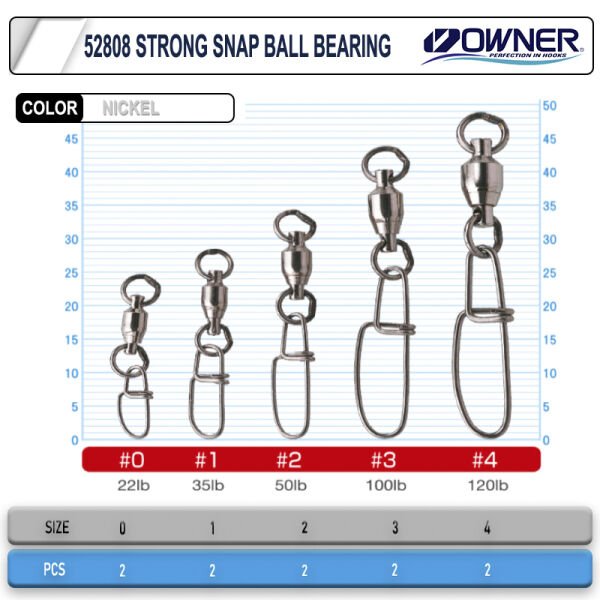 Owner 52808 Strong Snap Ball Bearing Rapala Klipsi 2