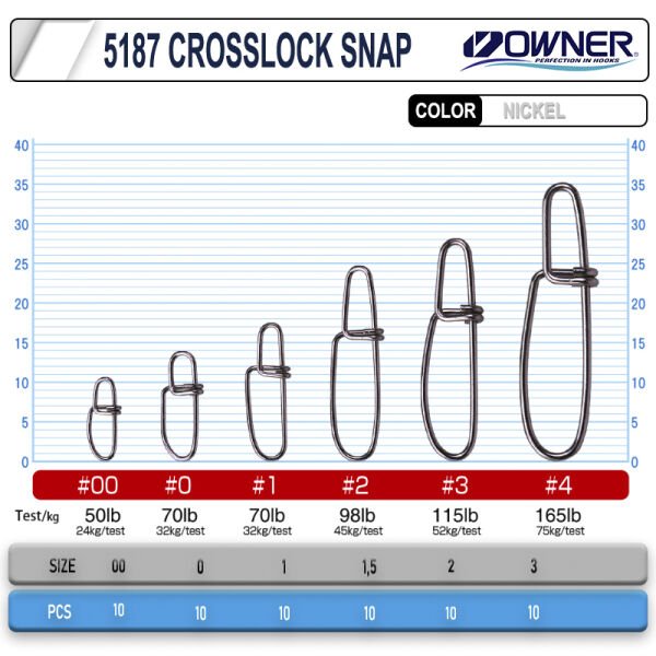 Owner 5187 Crosslock Snap Rapala Klipsi 5187-006 No:00