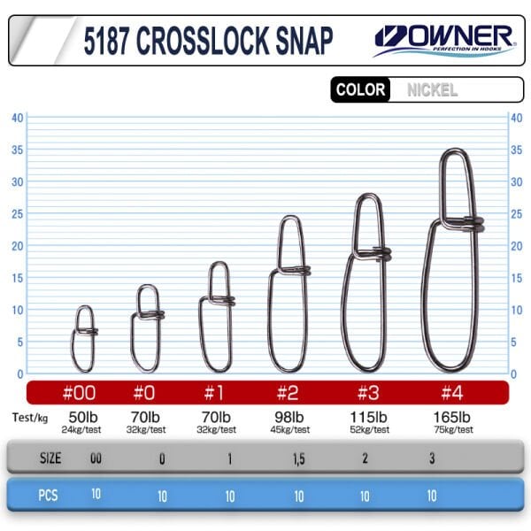 Owner 5187 Crosslock Snap Rapala Klipsi 5187-406 No:4