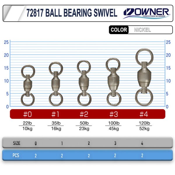 Cultiva 72817 Ball Bearing Swivel Bilyalı Fırdöndü 4