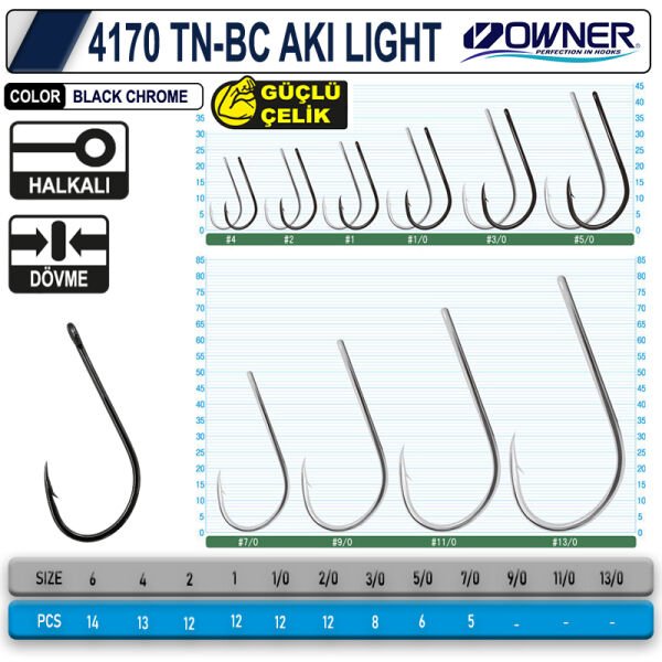 OWNER 4170 TN AKI LIGHT 7-0