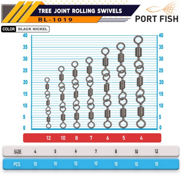 Portfish BL-1019 Zincir Fırdöndü (3 Lü) 10