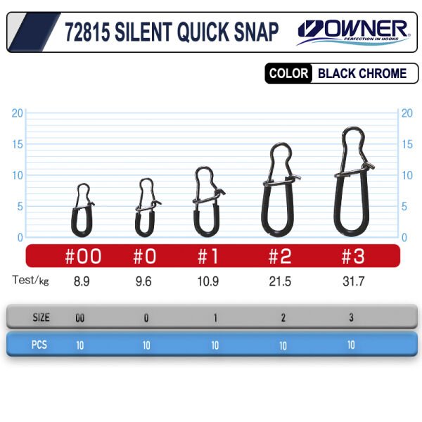 Owner 72815 Silent Quick Snap Rapala Klipsi 2