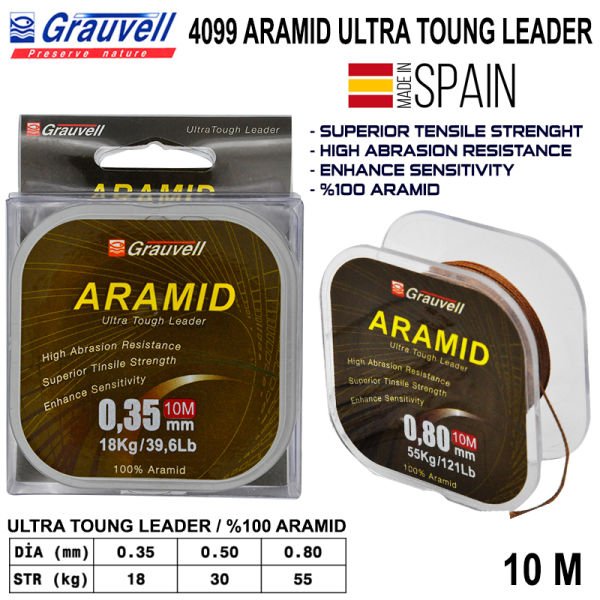 Grauvell Aramid Köstek İpi 10 mt 0,35mm 18 kg