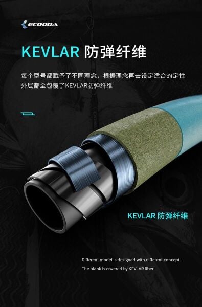 Ecooda Cyan Blue 168cm 150-250g Speed Jigging