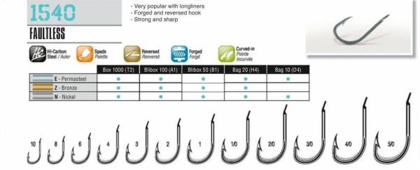 Cannelle 1540Z (530) Bronz 