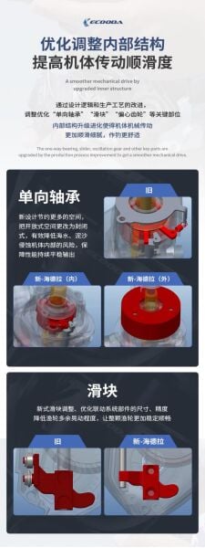 Ecooda Hadera Jig Olta Makinesi