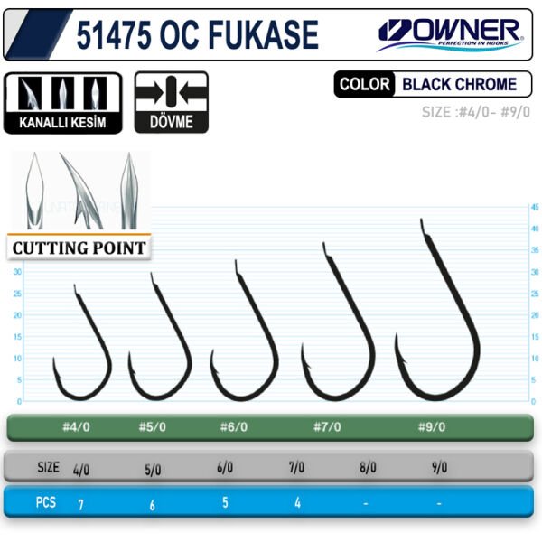 Owner 51475 OC Fukase Black Chrome İğne 4-0