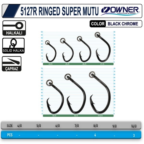 OWNER 5127R RINGED SUPER MUTU