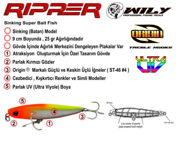 Wily Ripper 9 cm Maket Balık 25 gr Sinking 58
