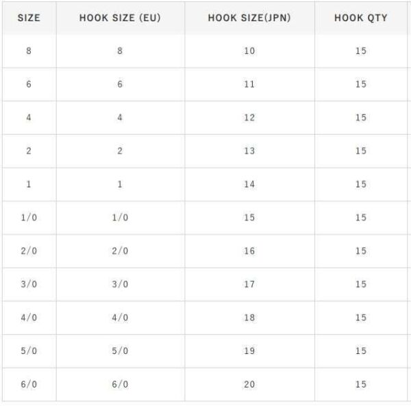 Hayabusa HFKS 130 Kısa Pala Dövme Çupra İğnesi 15li Paket Black Nikel