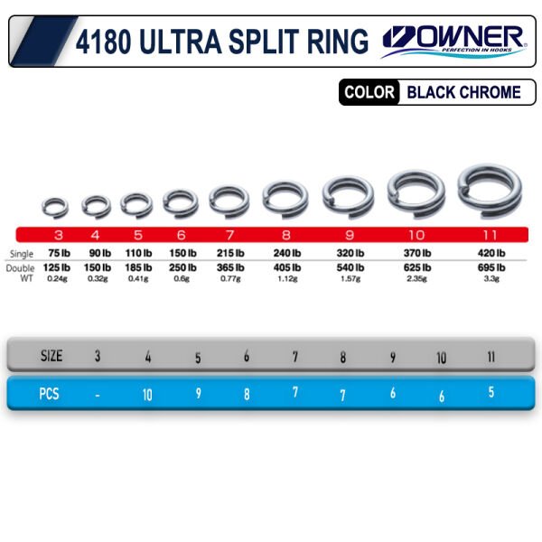 Owner 4180 Split Ring Ultra Wire Jig Halkası 5