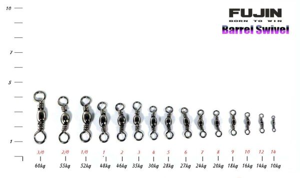 Fujin Barrel Swivel Fırdöndü Black Nickel 