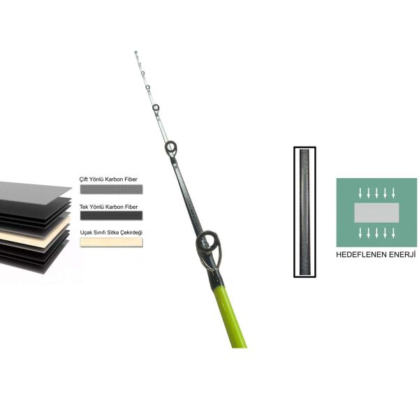 Captain 1432 Sarda Jigging 187cm 2 Parça Slow Jig Kamışı 1-3 PE