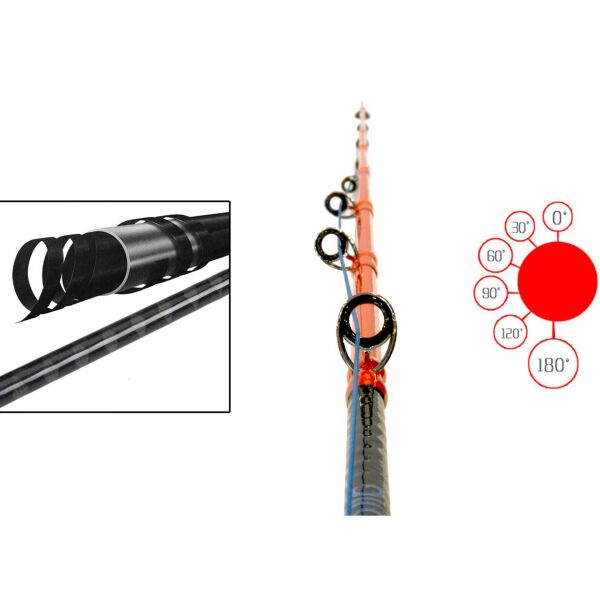 Captain 1431 Corrento Jigging 189cm 2 Parça Slow Jig Kamışı 100-250