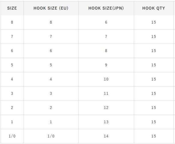 Hayabusa HSNA 202 Dövme Canlı Yem İğnesi 15li Paket Nikel