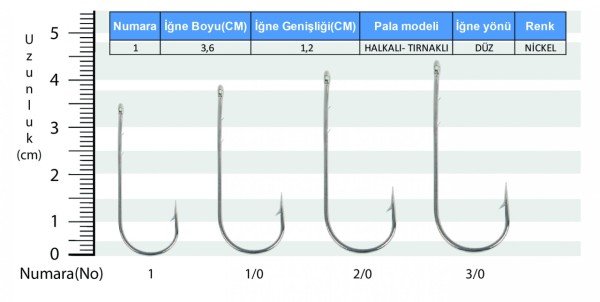 Youvella 1270 Uzun Pala Delikli Lüfer İğnesi 100'lü Kutu 1