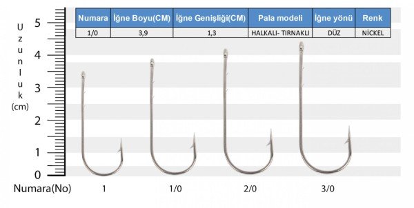 Youvella 1270 Uzun Pala Delikli Lüfer İğnesi 100'lü Kutu 1/0