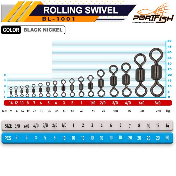 Portfish BL-1001 Bilyalı Fırdöndü 14