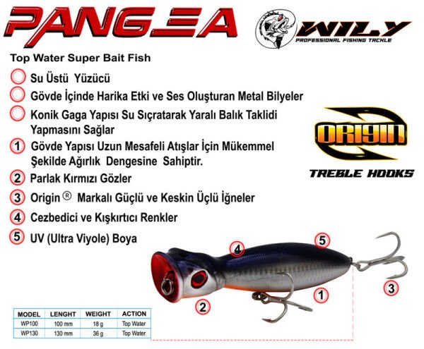 Wily Pangea 10 cm Maket Balık 18 gr 20