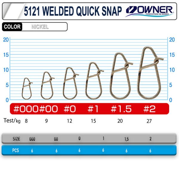 Owner 5121 WELDED QUICK SNAP 0