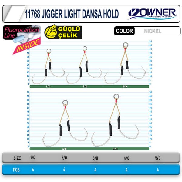 Owner 11768 Jigger Light Dansa Hold 2-0